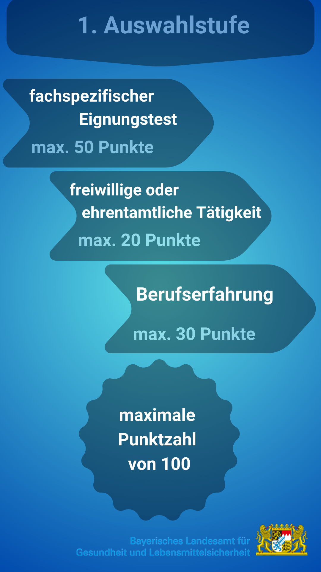 Mobile-Version